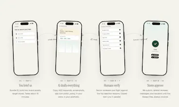 LetsDeployIt gallery image