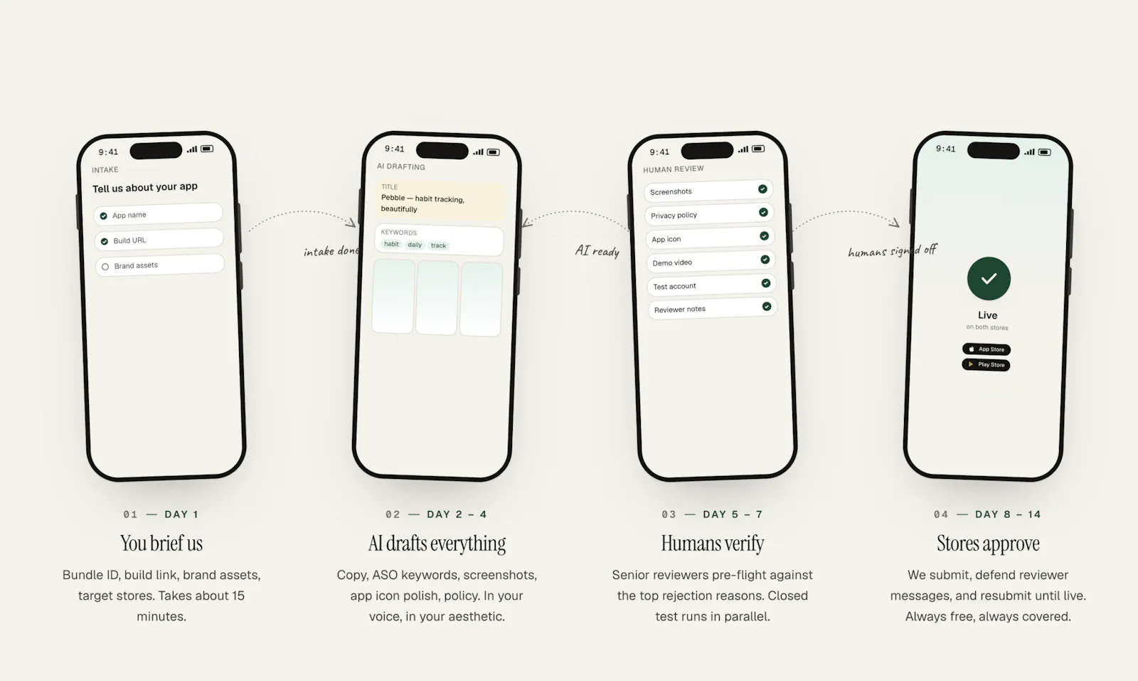 LetsDeployIt screenshot 4
