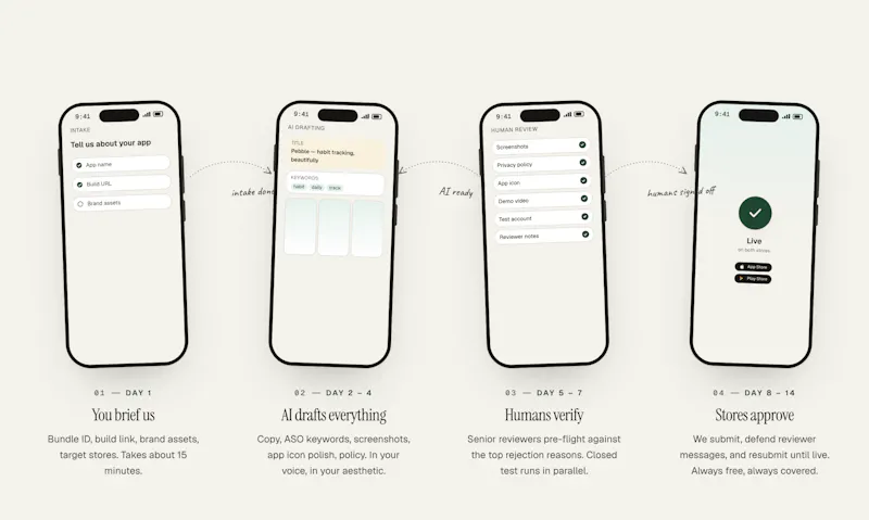 LetsDeployIt screenshot 4