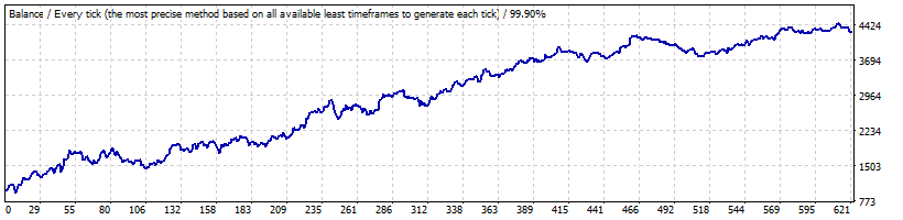 ロボットトレーダーForex Belkaglazer media 3