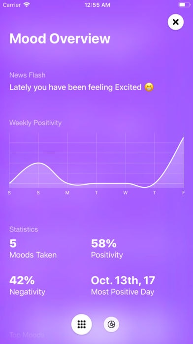 Mood - Emotion Journal gallery image