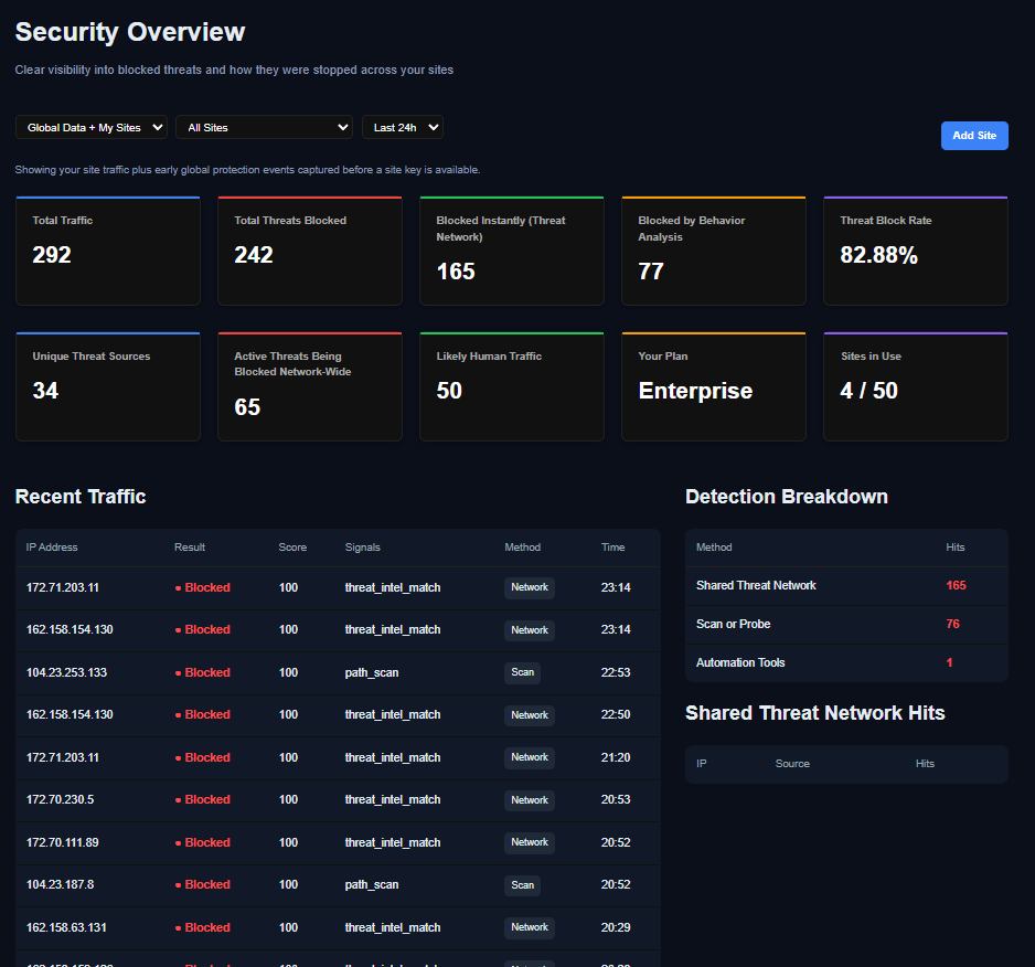 BlockABot gallery image