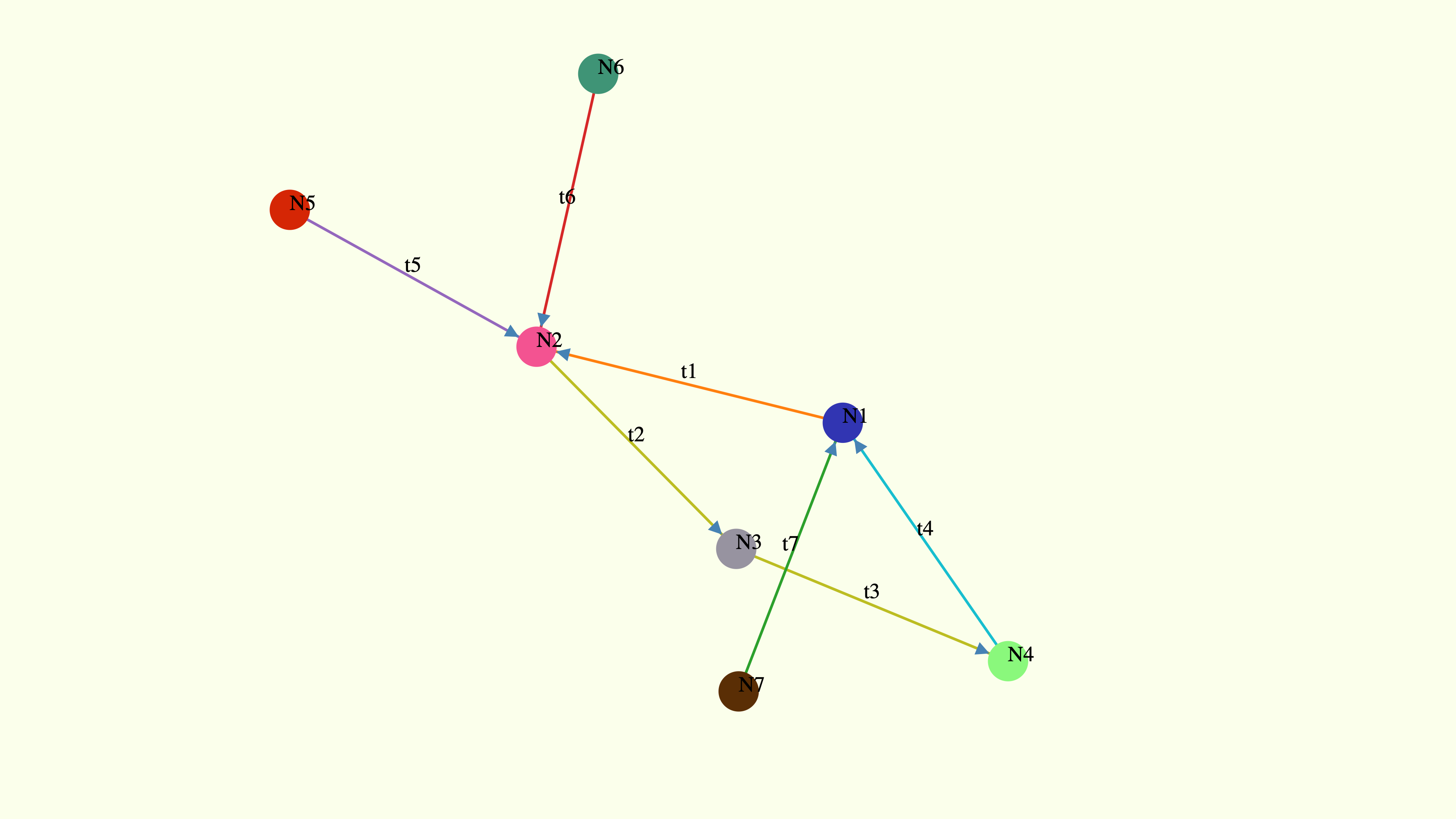 Grafico della conoscenza - Base di conoscenza avanzata! media 2