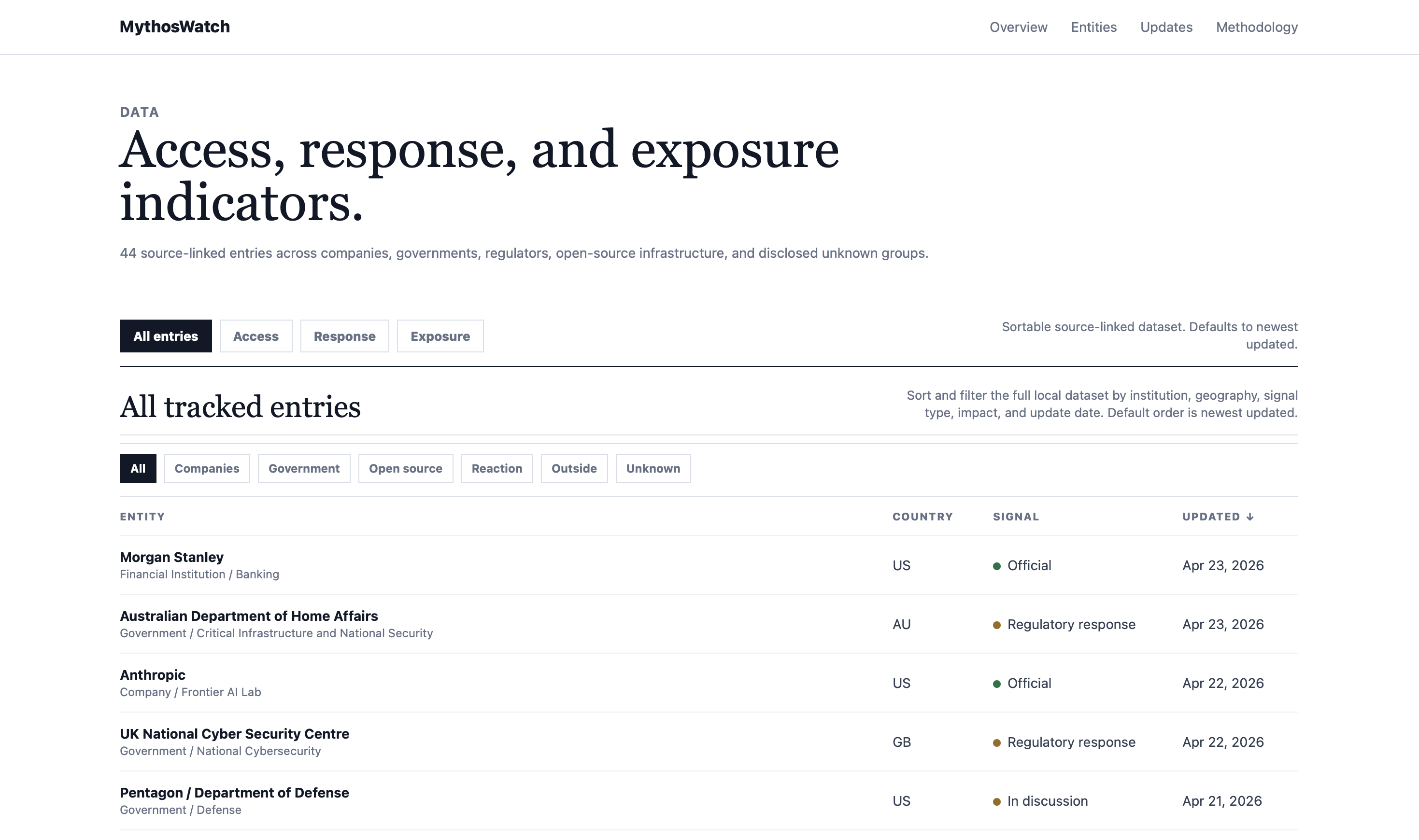 MythosWatch gallery image