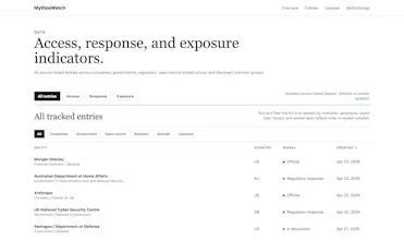 MythosWatch gallery image