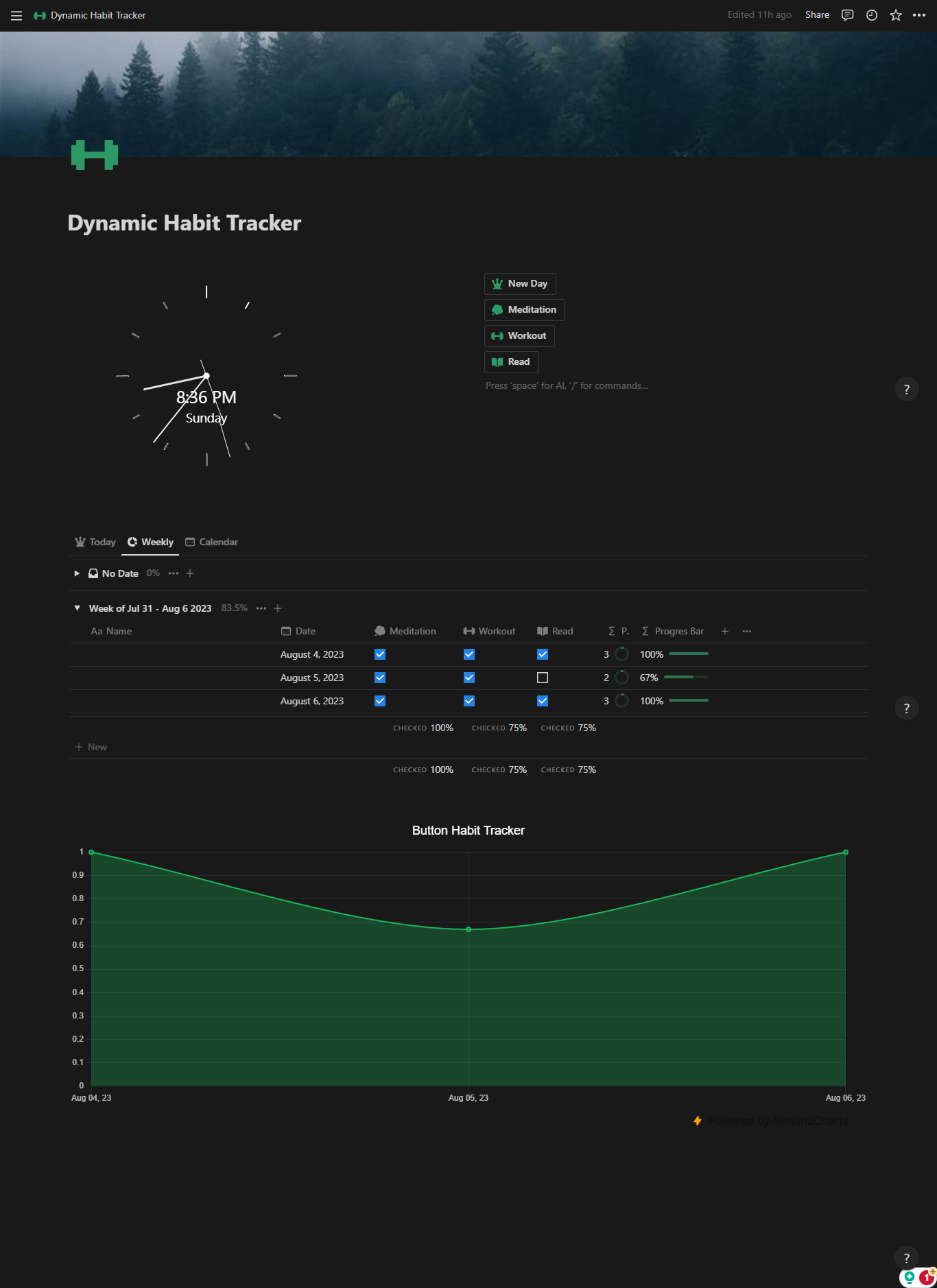 Tracker d'habitude dynamique