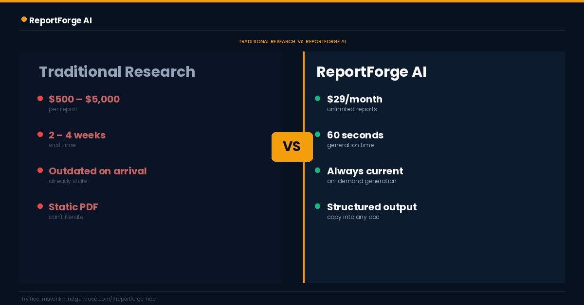 ReportForge AI gallery image