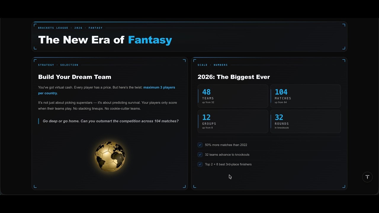 $BRACKETS Fantasy League gallery image
