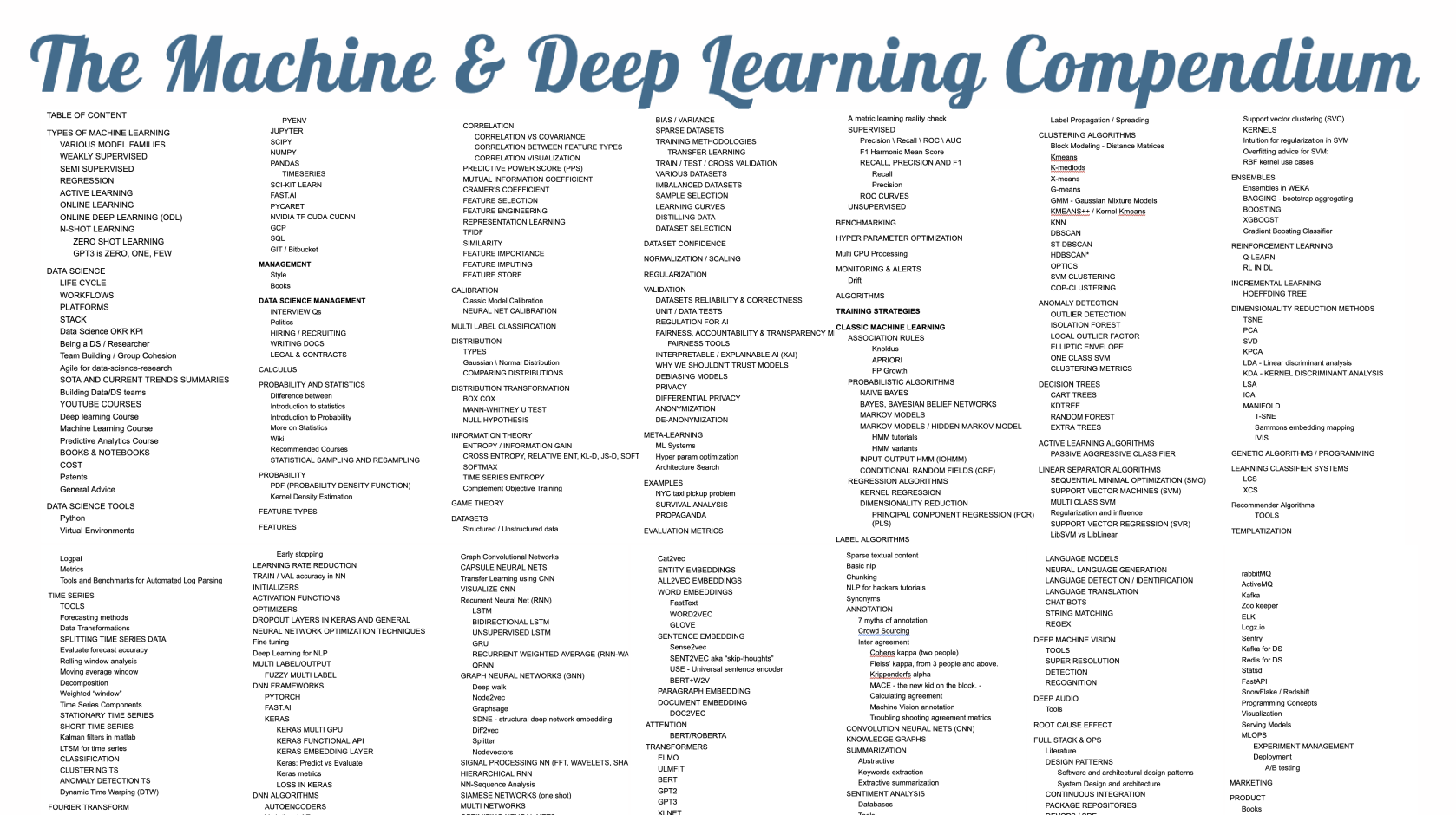Machine & Deep Learning Compendium gallery image