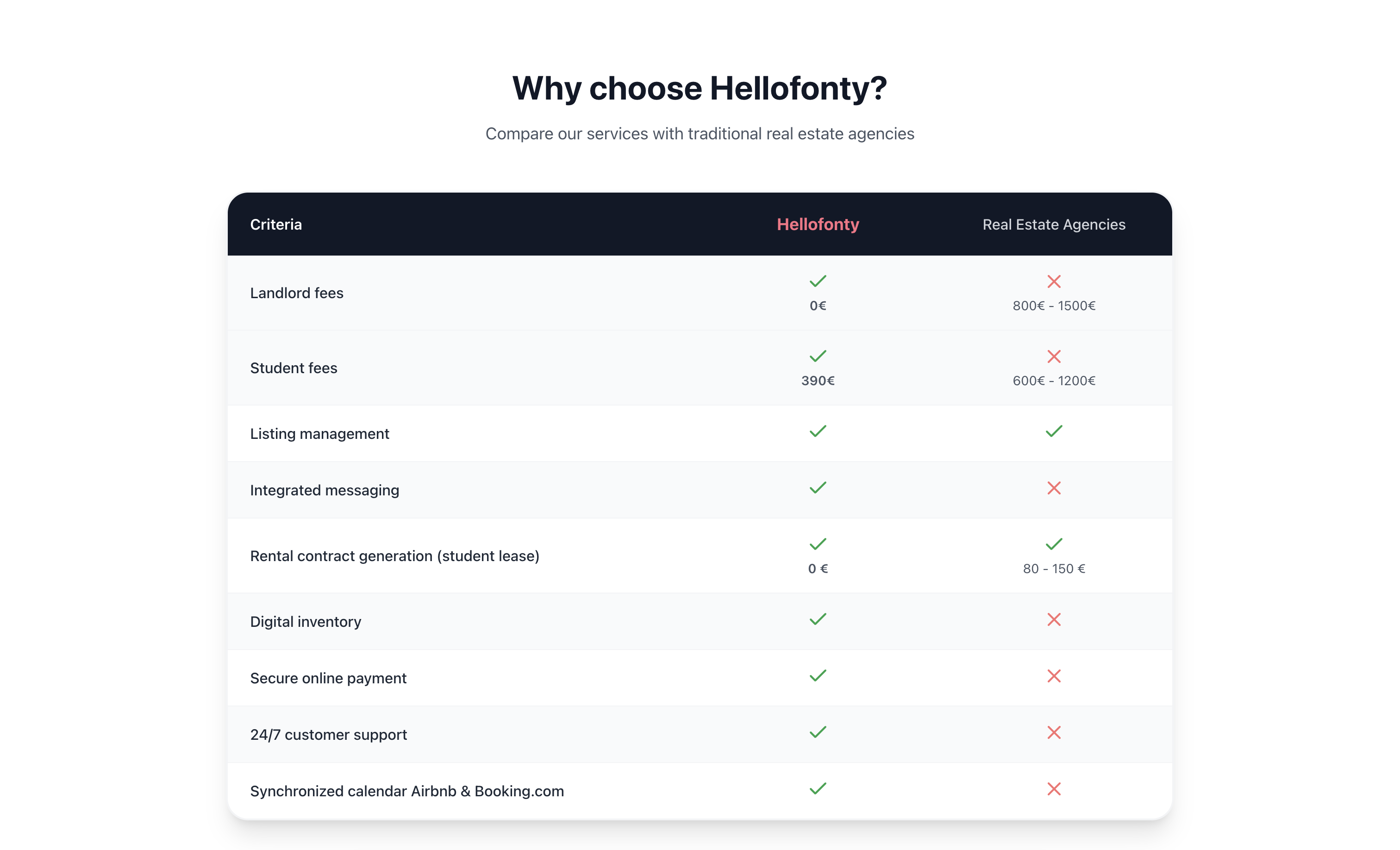 HELLOFONTY - Screenshot 4 showing product features and functionality