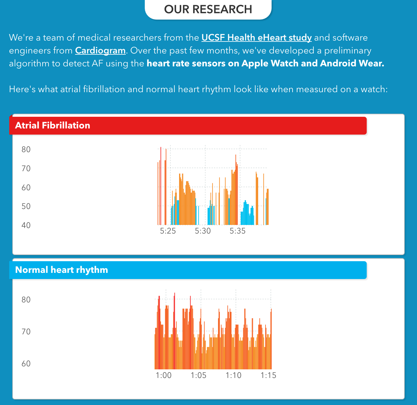 The mRhythm Study gallery image