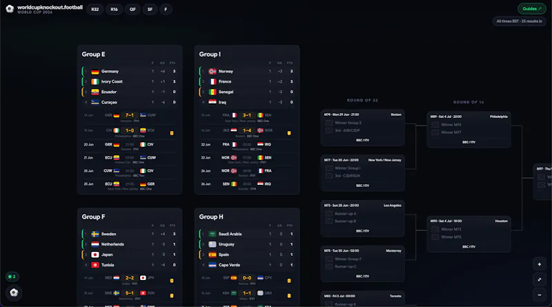 WorldCupKnockout screenshot 4