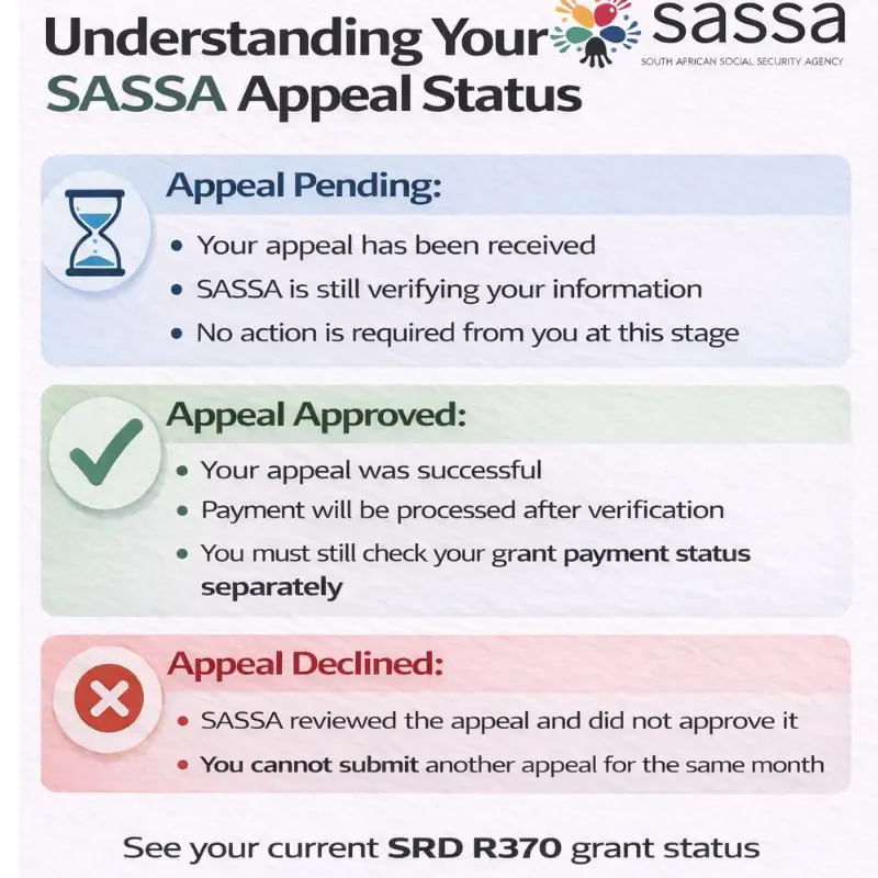 SASSA SRD Status Check & R370 Payday product banner