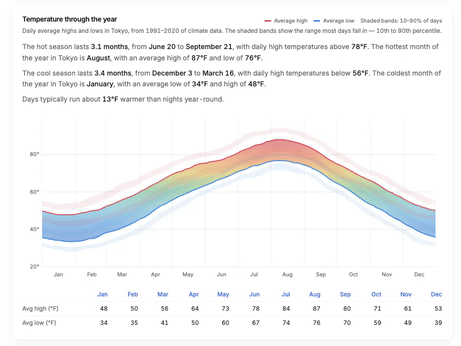 Weather Chirp gallery image