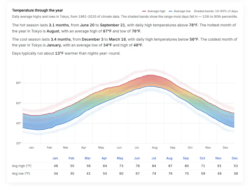 Weather Chirp screenshot 7