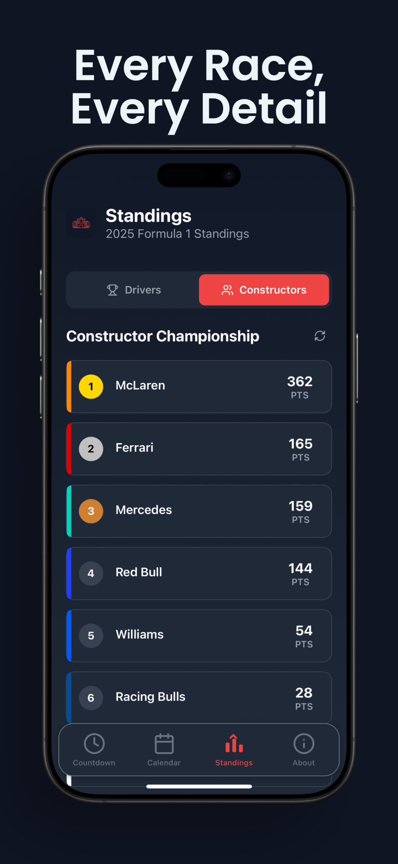 Media NextGP - Countdown F1, Kalendar & Kedudukan - Hab Formula 1 7