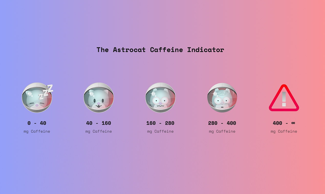Astrocat - Coffee Tracker - Volg uw cafeïne -inname op uw Apple Watch media 5