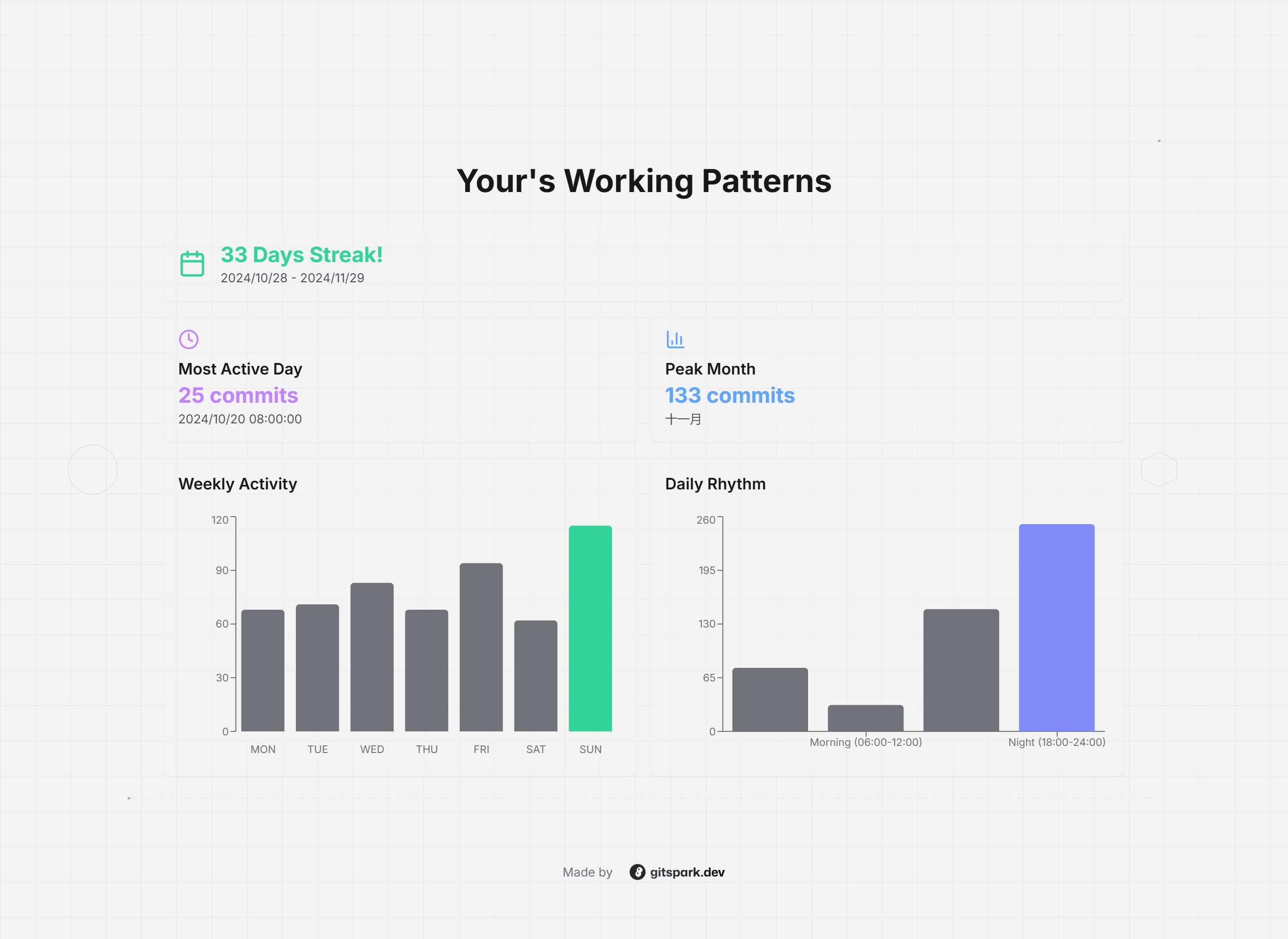 Gitspark - Il tuo github avvolto! media 9