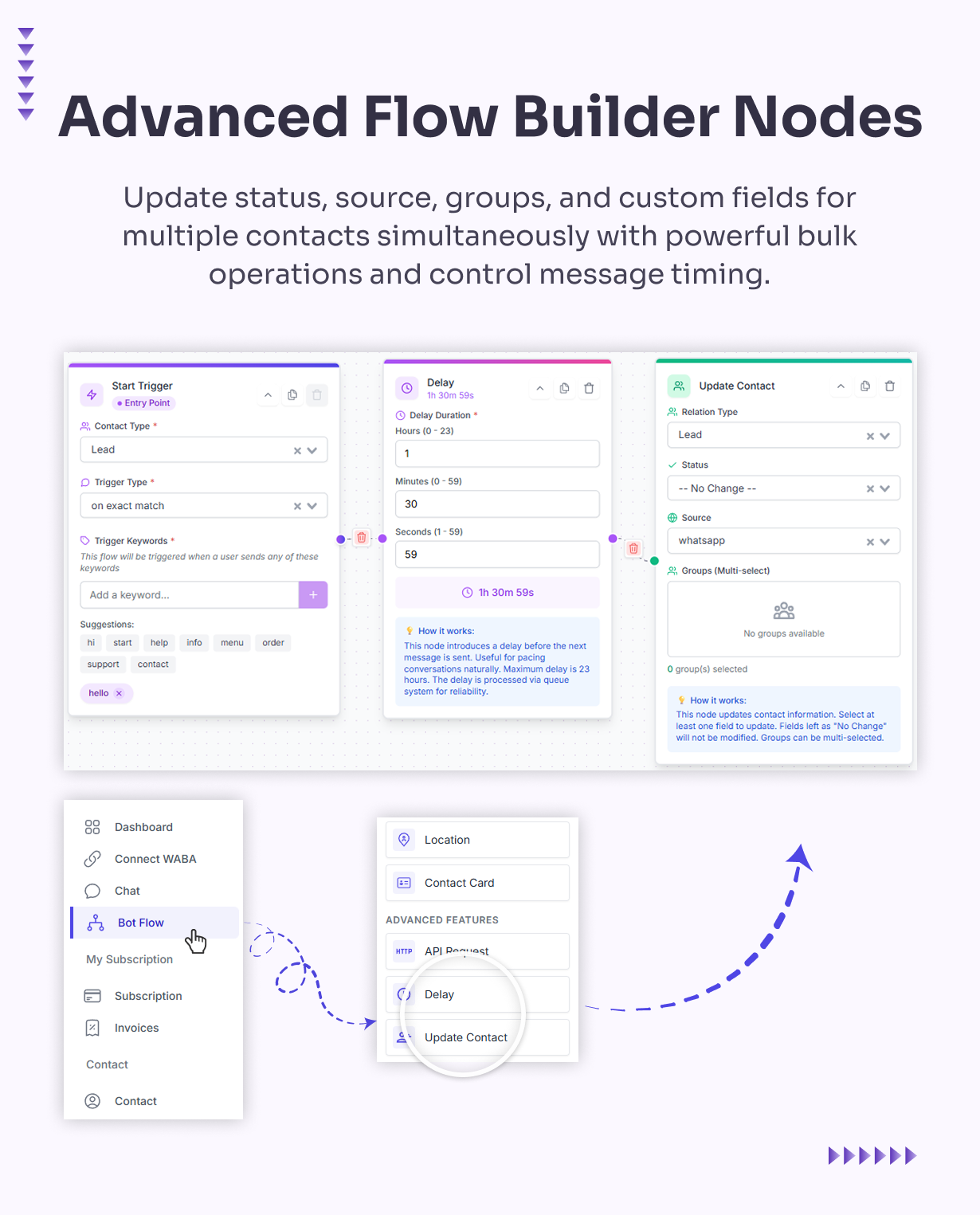 WhatsMarkSaaS gallery image