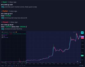 一个用户追踪他们在社交投资平台上的交易表现