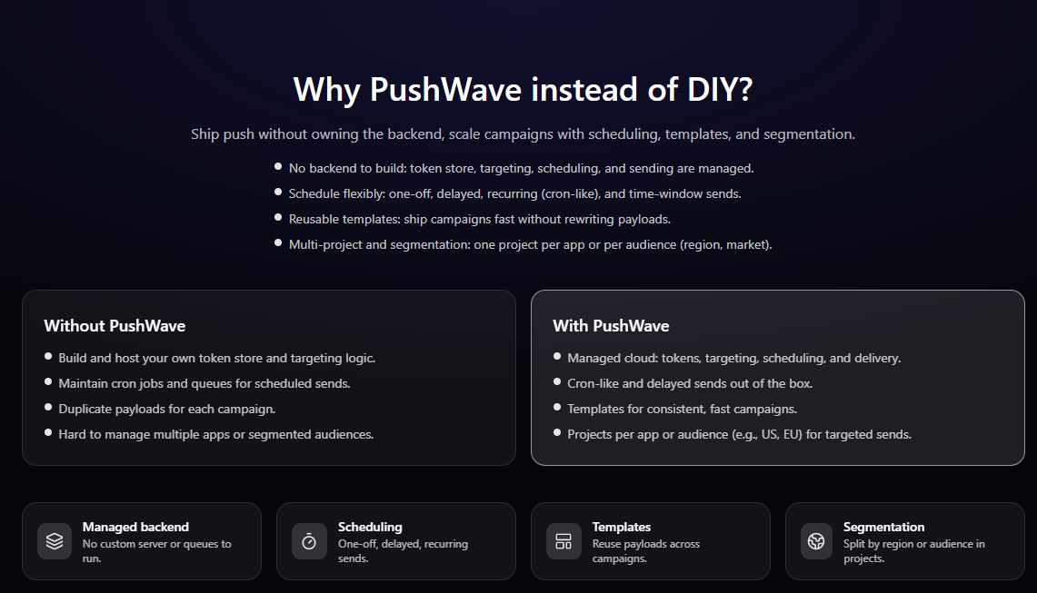 PushWave gallery image