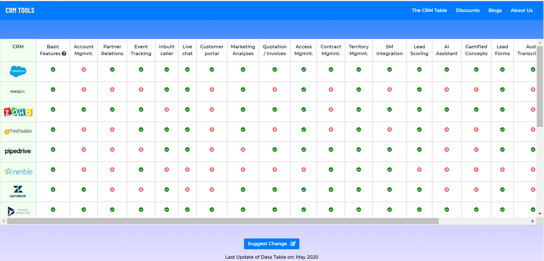 CRM TOOLS gallery image