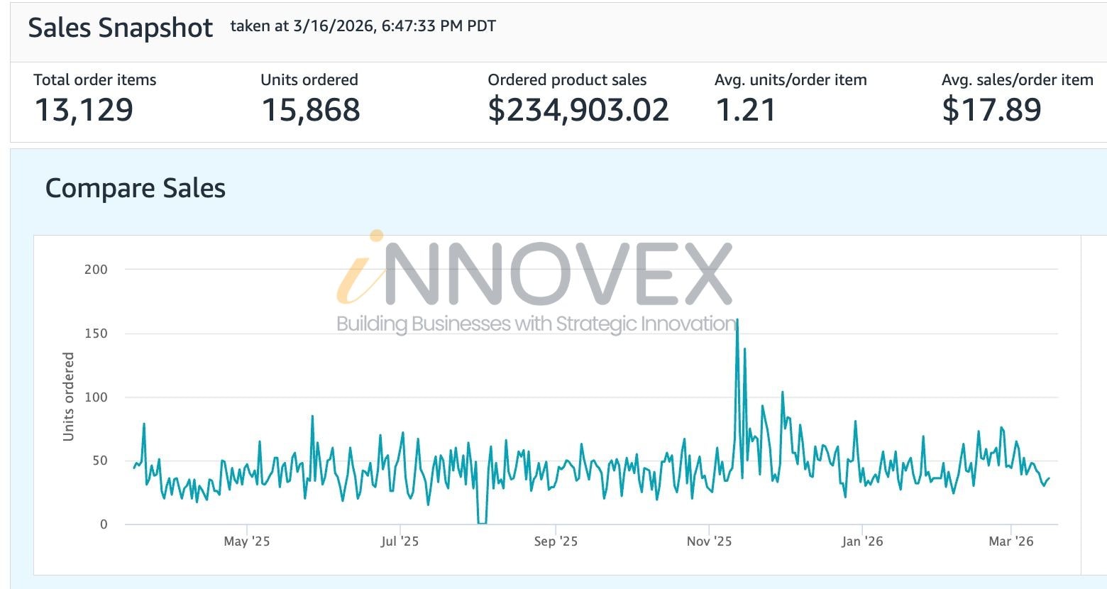 iNNOVEX Enterprises gallery image