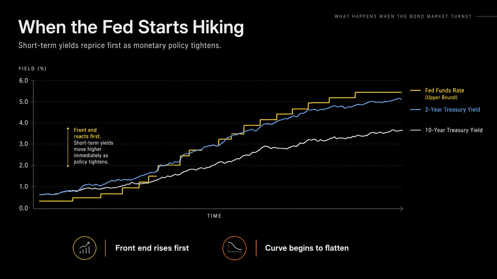Signals Hidden in the Bond Market gallery image