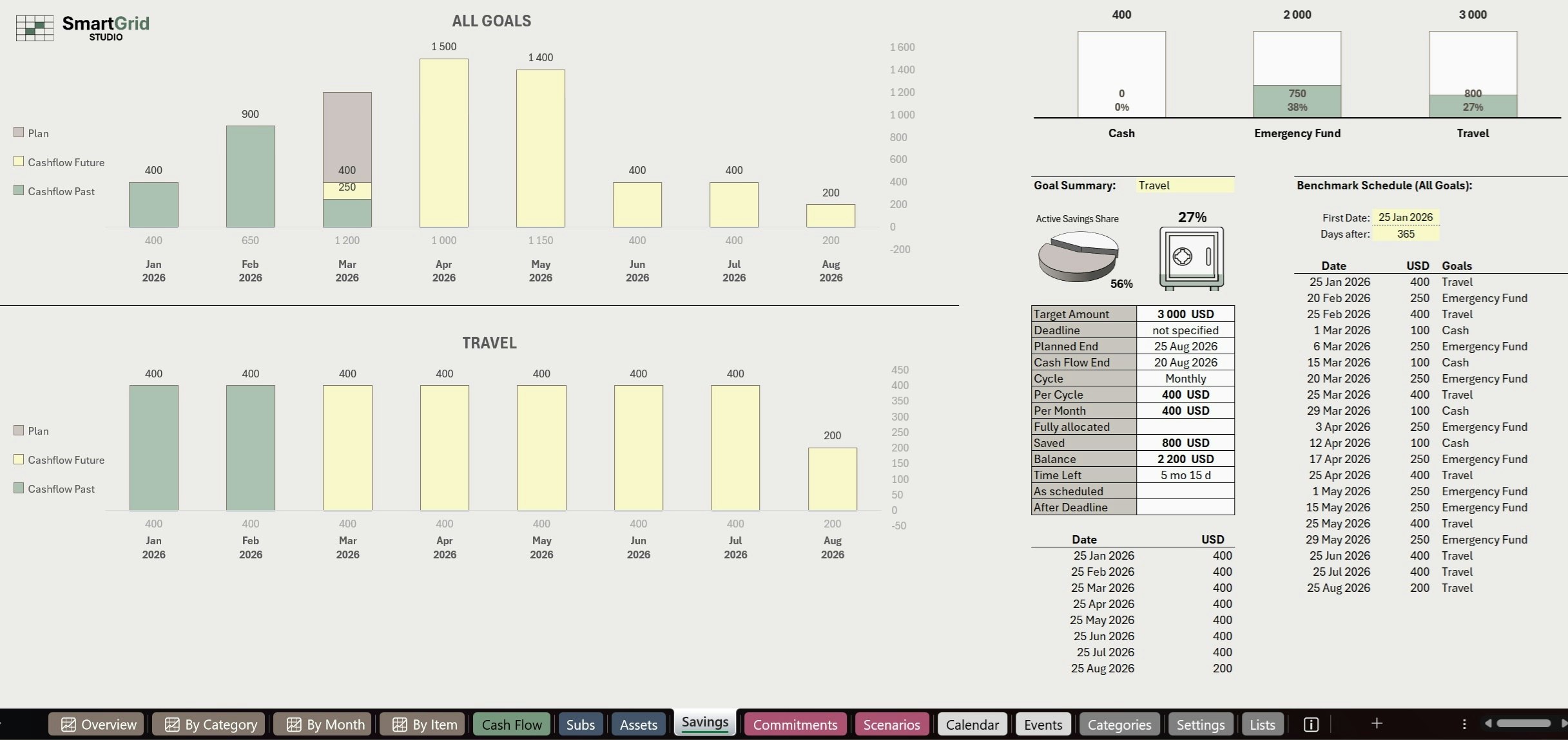 SmartGrid™ Personal Finance Hub gallery image