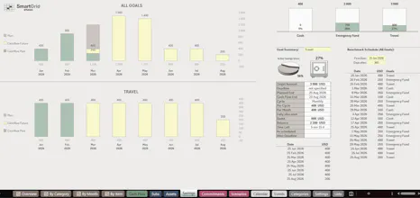 SmartGrid™ Personal Finance Hub gallery image
