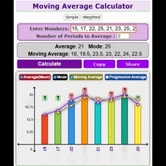 Mídia 3 de Calculadora média visual - Calculadora média |Fórmula média |Calcule a média