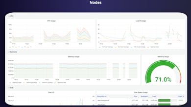 ClusterWatch gallery image