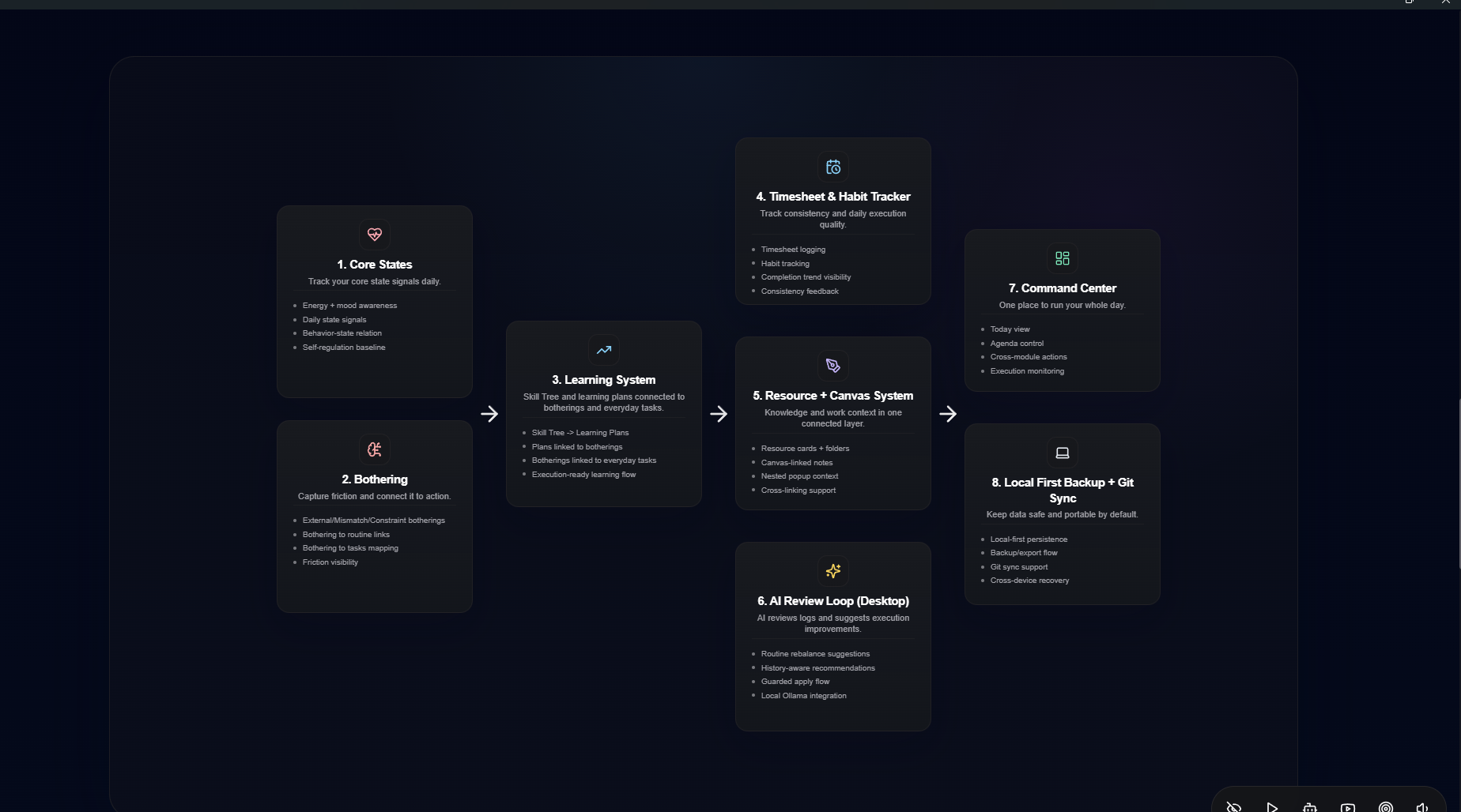 DockFlow gallery image