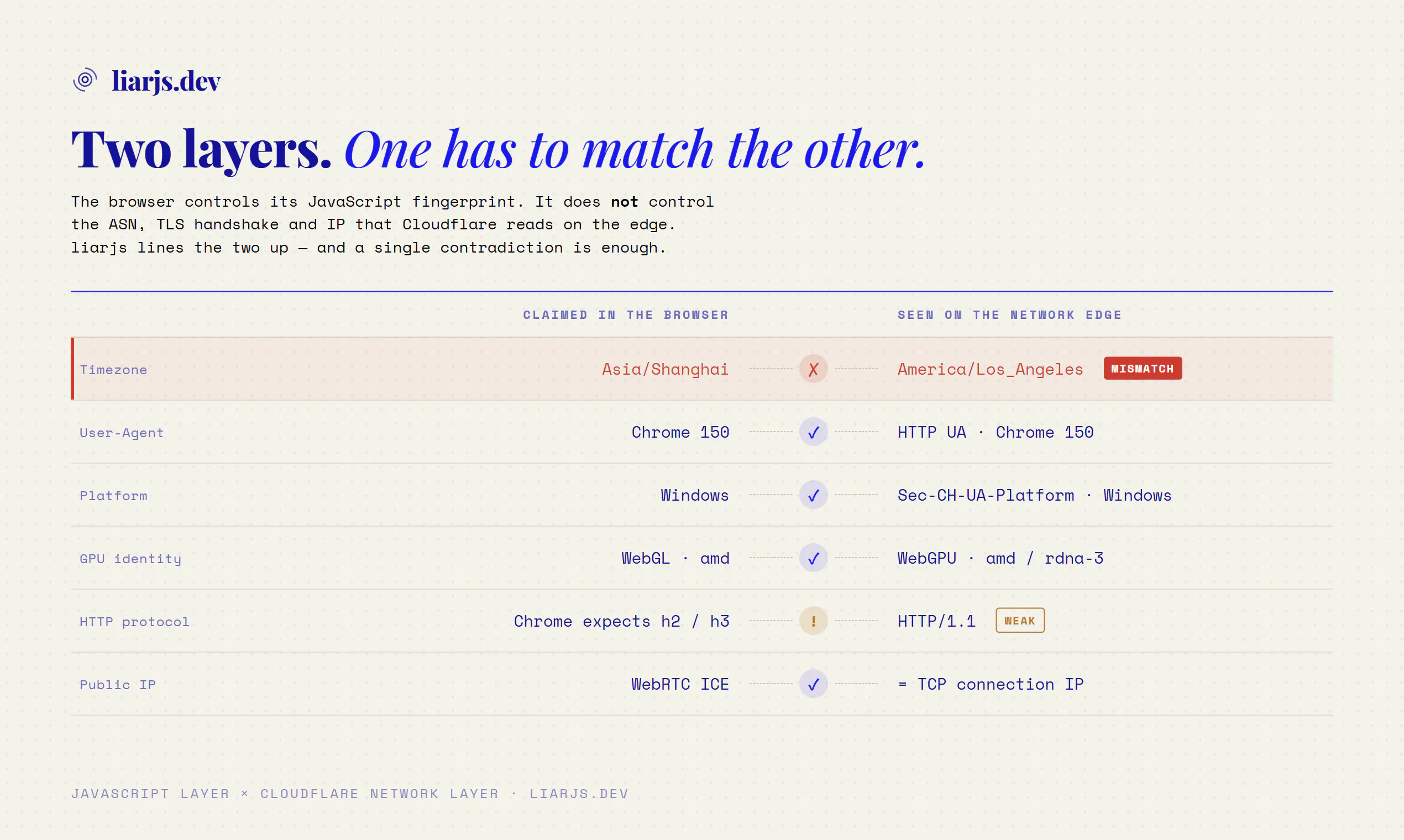 liar.js gallery image