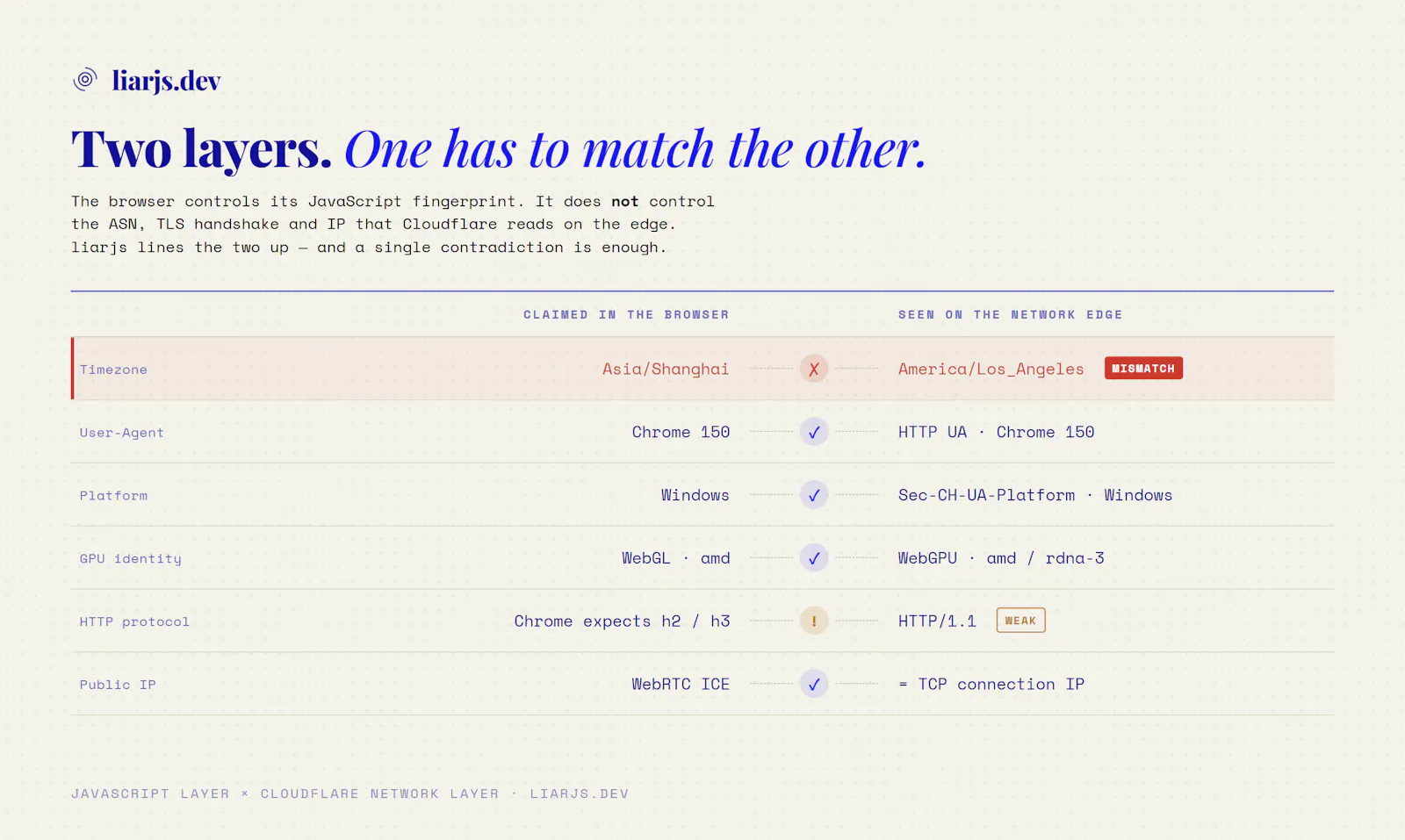 liar.js screenshot 3