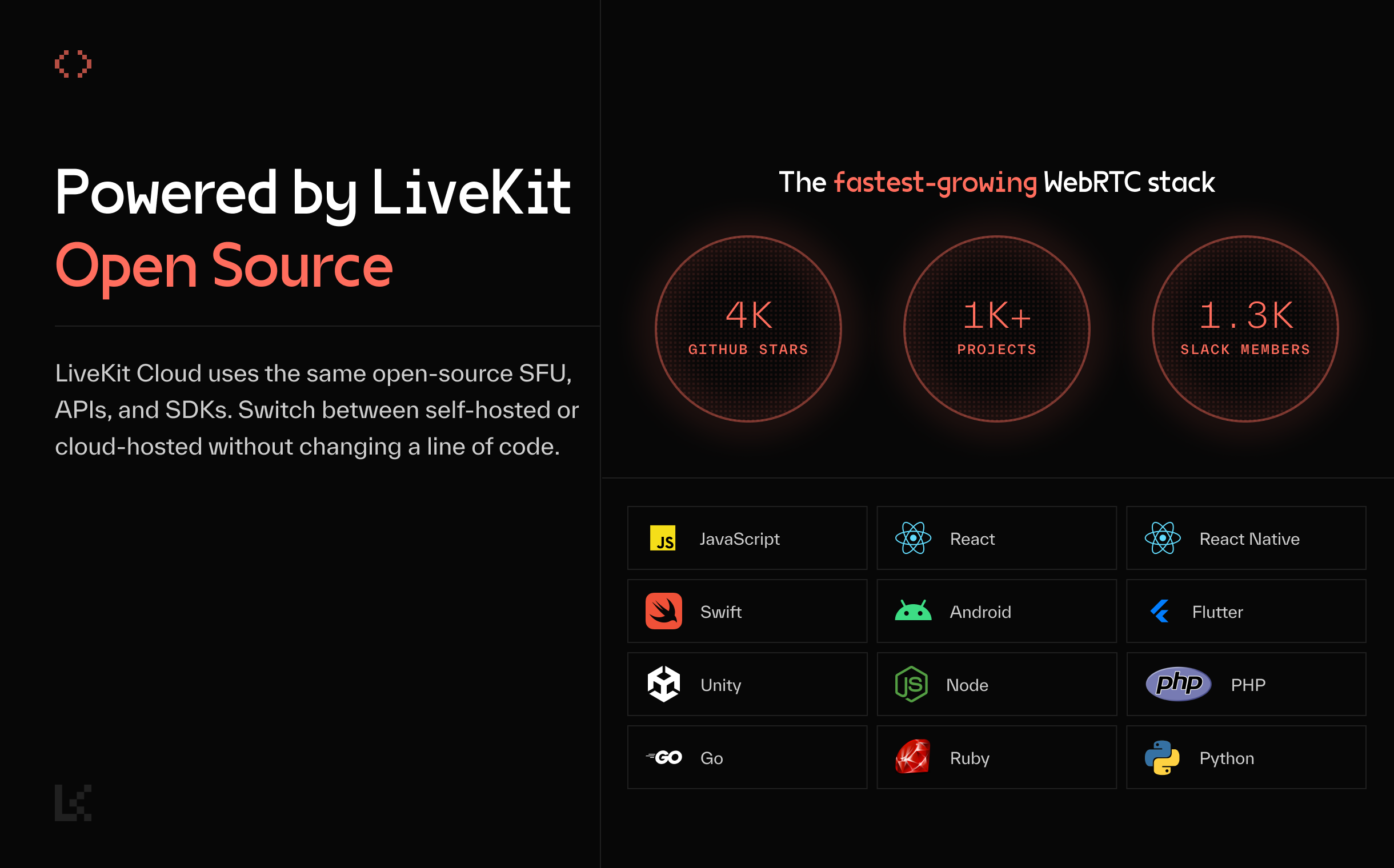 Livekit Bulut media 5