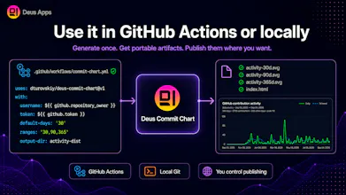 Deus Commit Chart gallery image