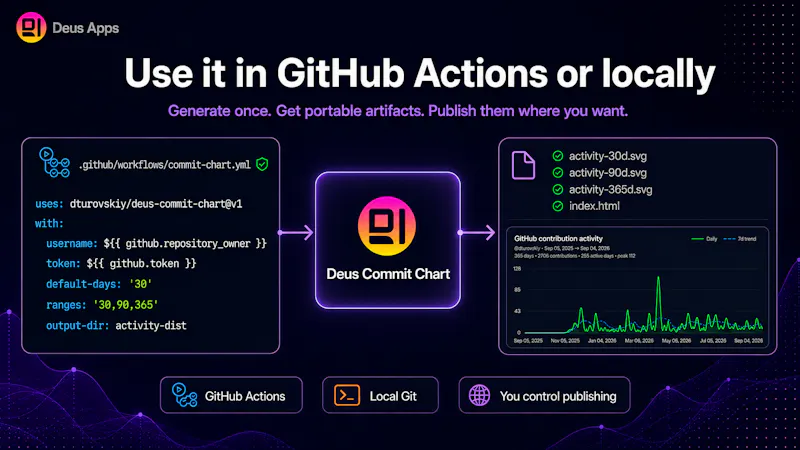 Deus Commit Chart screenshot 4