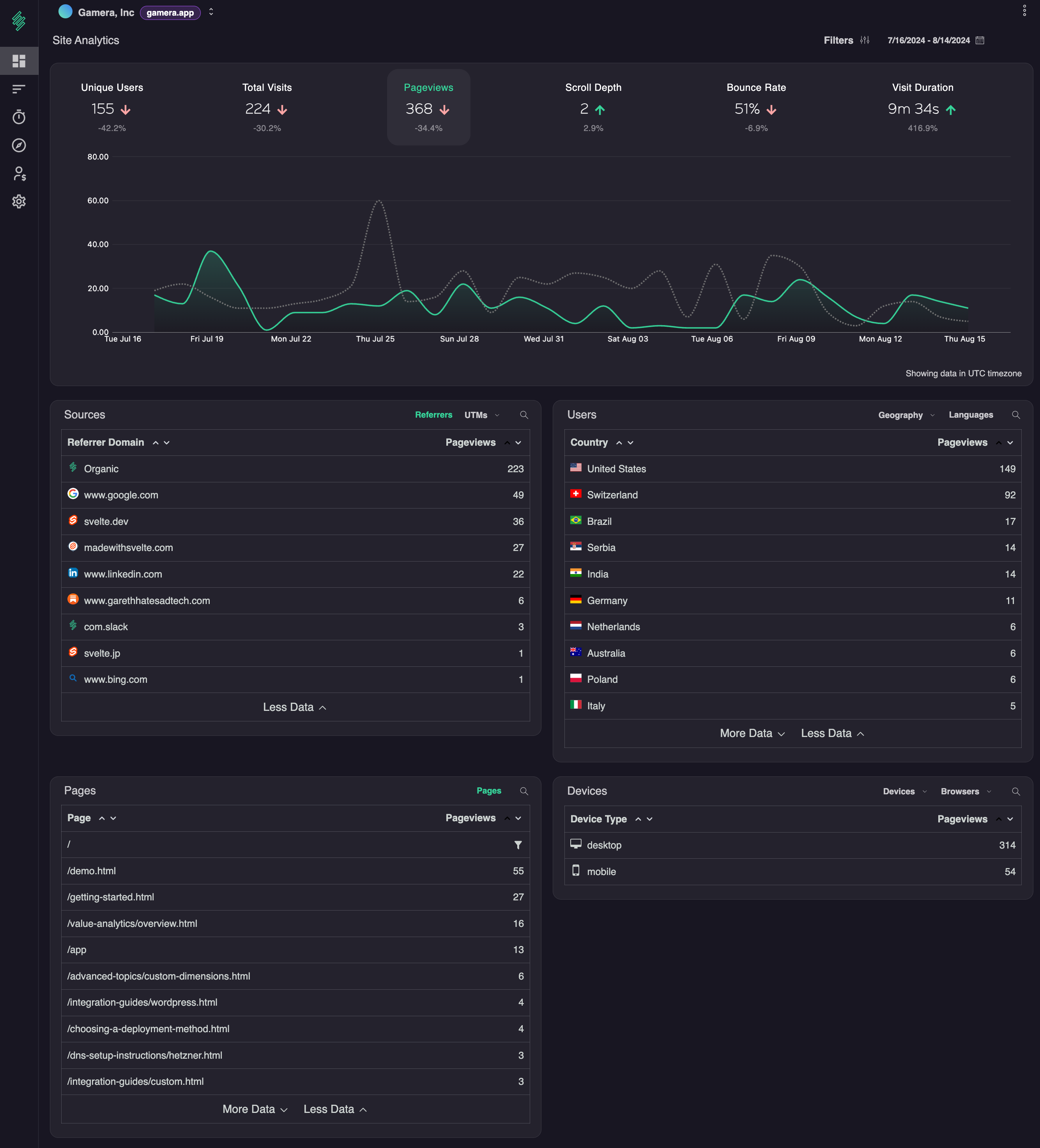 Gamera - Elevate your site/app performance with Gamera Analytics media 2