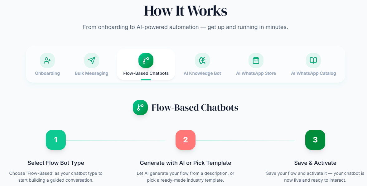 WizMessage - Ai for WhatsApp media 7