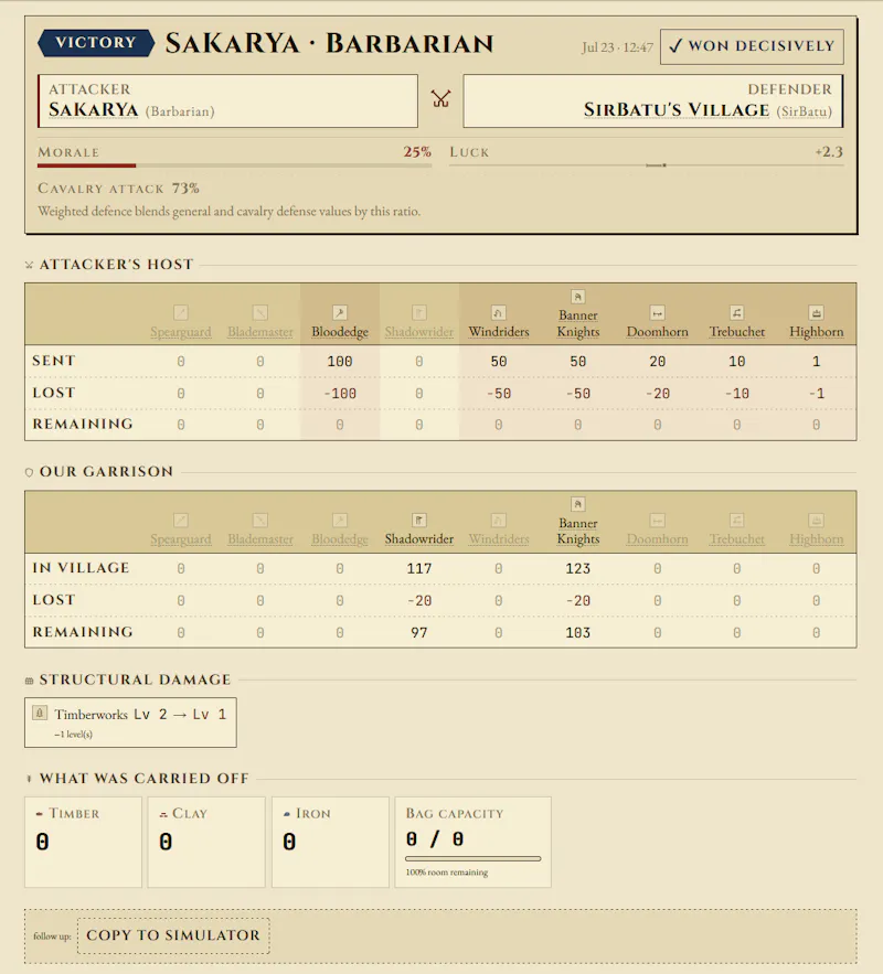 Rise of Banners screenshot 3
