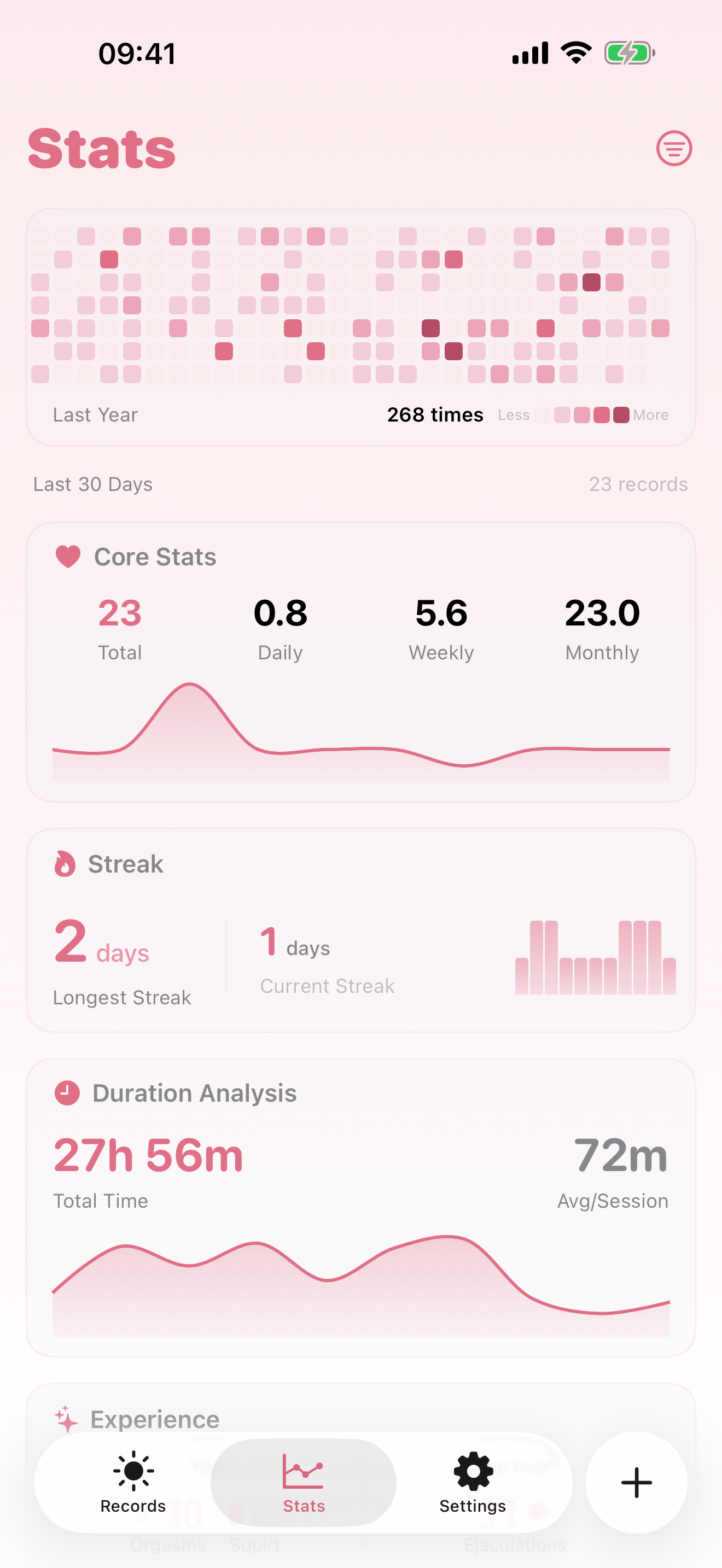 Do? A Beautiful Intimacy Journal gallery image