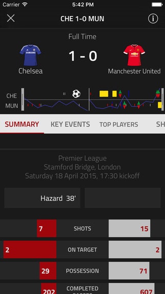 FourFourTwo Stats Zone gallery image