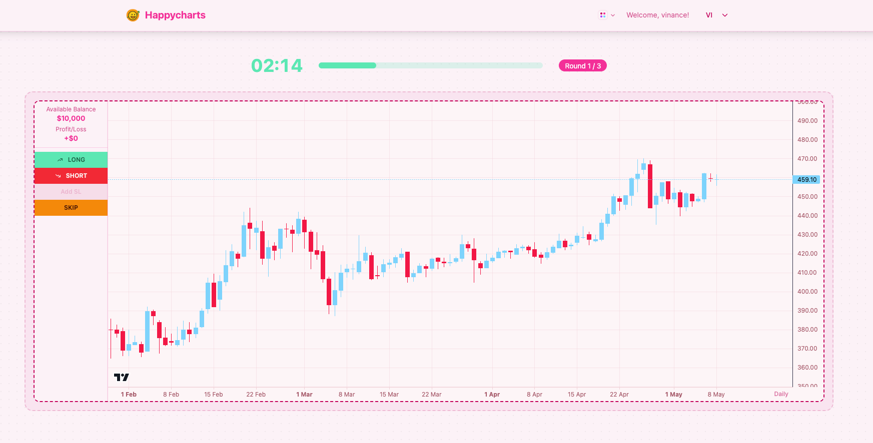 Happycharts - the trading simulator app - Worlds first competitive paper trading simulator app media 4