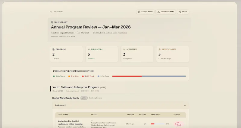 ImpactMEL screenshot 6