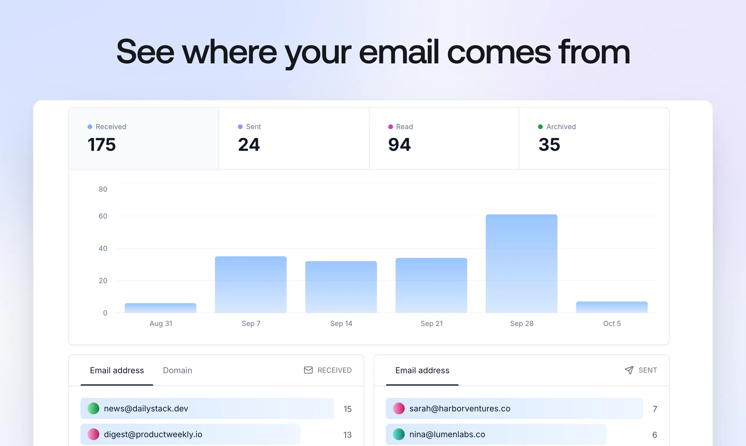 Inbox Zero gallery image