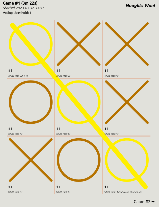 Crowd tic-tac-toe media 5