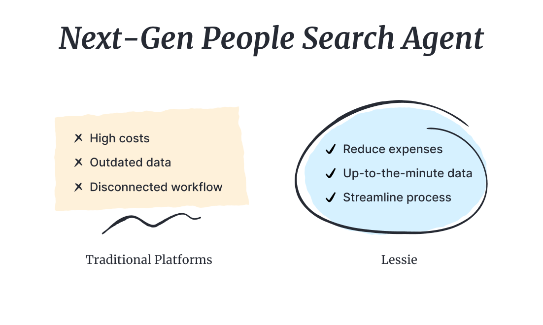 Lessie AI gallery image