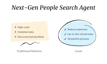 Lessie AI gallery image