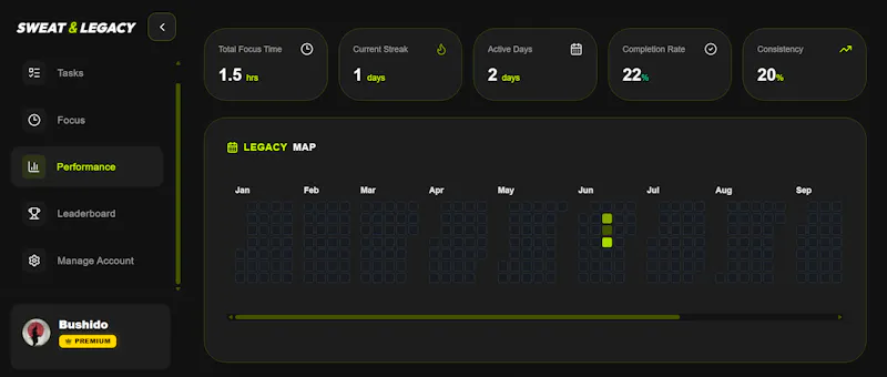 Sweat & Legacy screenshot 1
